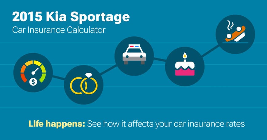 2015 Kia Sportage car insurance calculator image