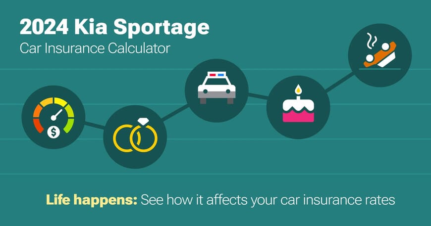 2024 Kia Sportage car insurance calculator image