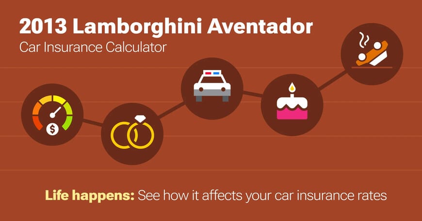 2013 Lamborghini Aventador car insurance calculator image