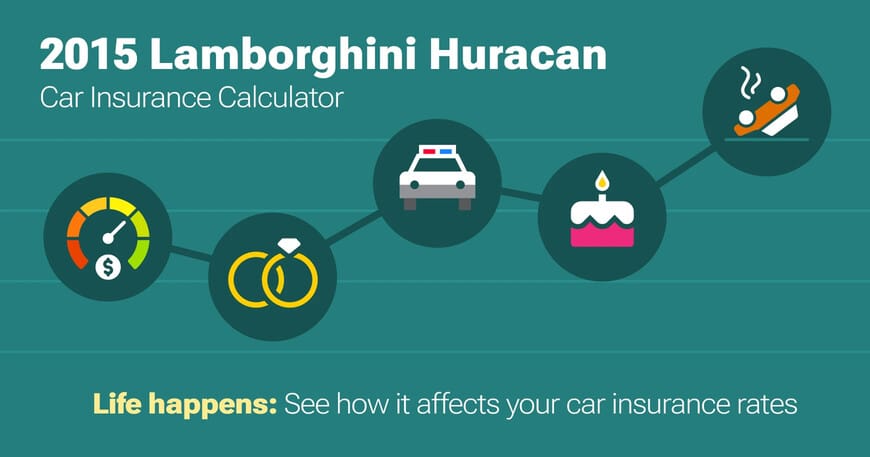 2015 Lamborghini Huracan car insurance calculator image