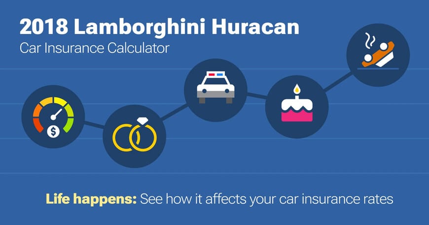 2018 Lamborghini Huracan car insurance calculator image