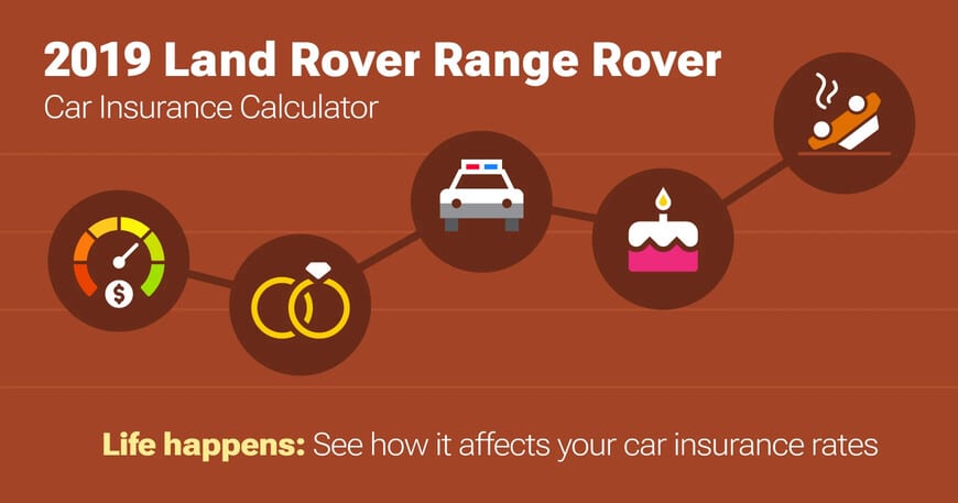 2019 Land Rover Range Rover car insurance calculator image