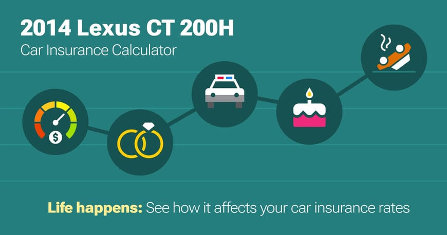 2014 Lexus CT 200H car insurance calculator image