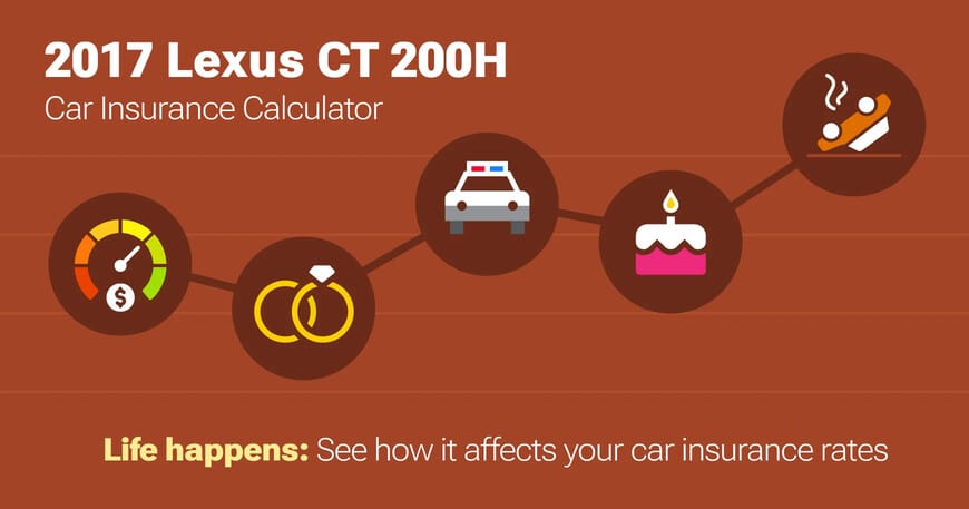 2017 Lexus CT 200H car insurance calculator image
