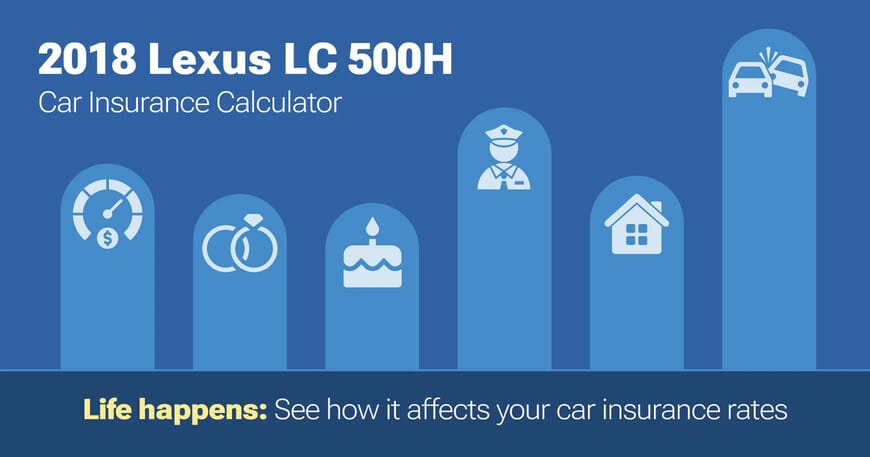2018 Lexus LC 500h car insurance calculator image