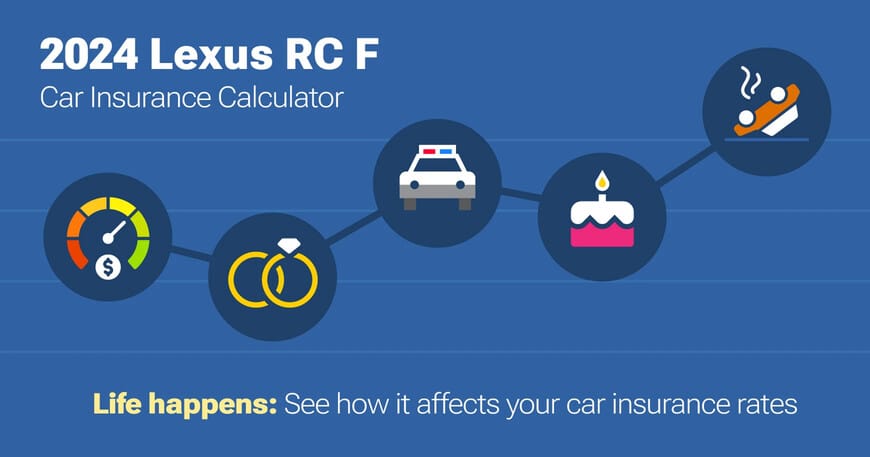 2024 Lexus RC F car insurance calculator image
