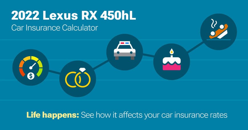 2022 Lexus RX 450hL car insurance calculator image