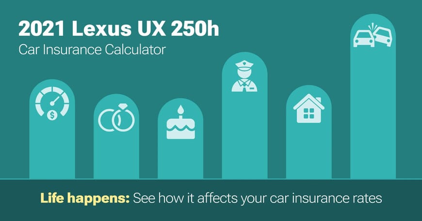 2021 Lexus UX 250h car insurance calculator image