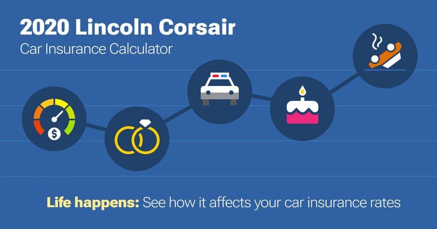 2020 Lincoln Corsair car insurance calculator image