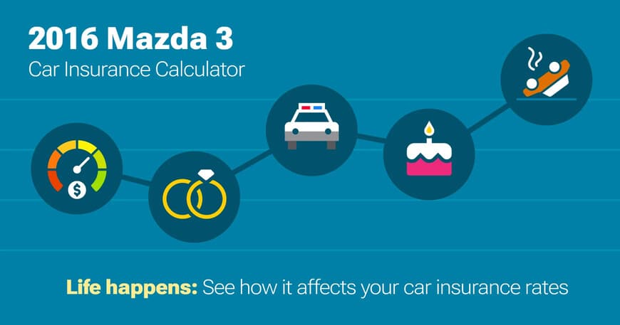 2016 Mazda 3 car insurance calculator image
