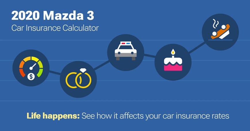 2020 Mazda 3 car insurance calculator image