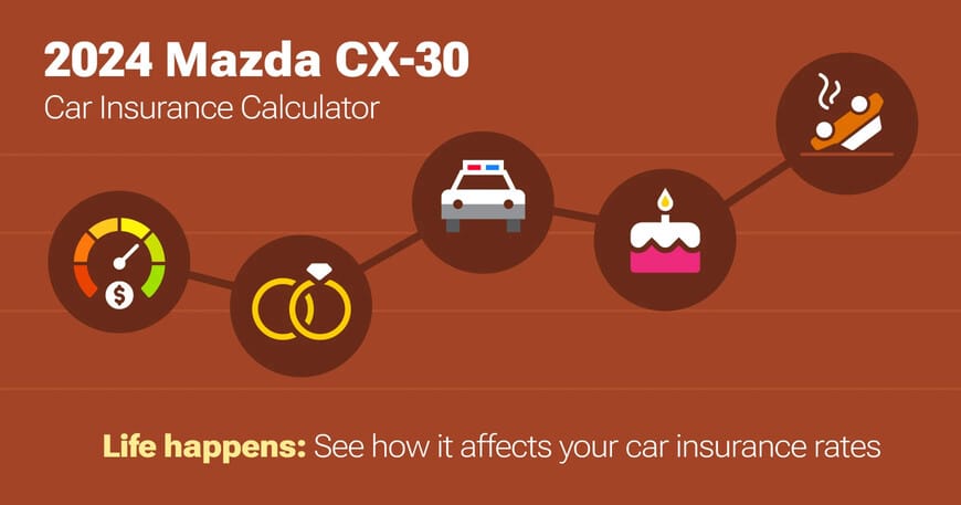 2024 Mazda CX-30 car insurance calculator image