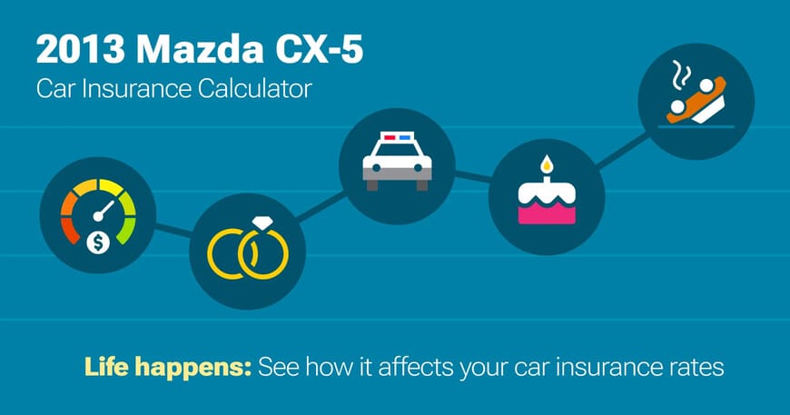2013 Mazda CX-5 car insurance calculator image