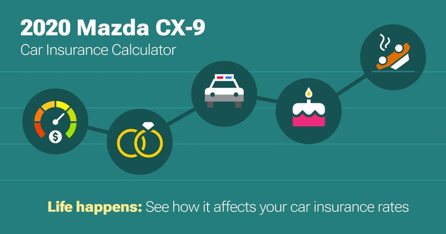 2020 Mazda CX-9 car insurance calculator image