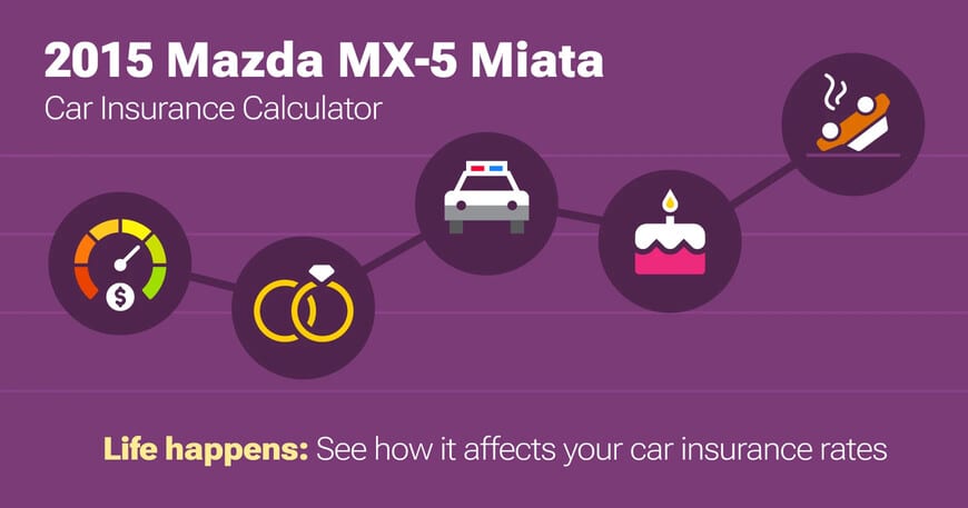 2015 Mazda MX-5 Miata car insurance calculator image