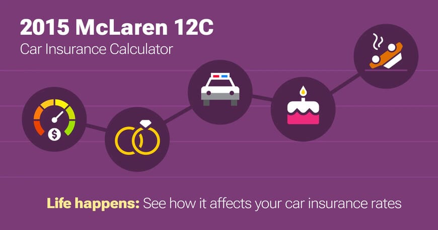 2015 McLaren 12C car insurance calculator image