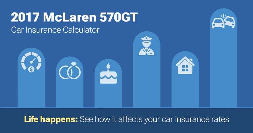 2017 McLaren 570GT car insurance calculator image