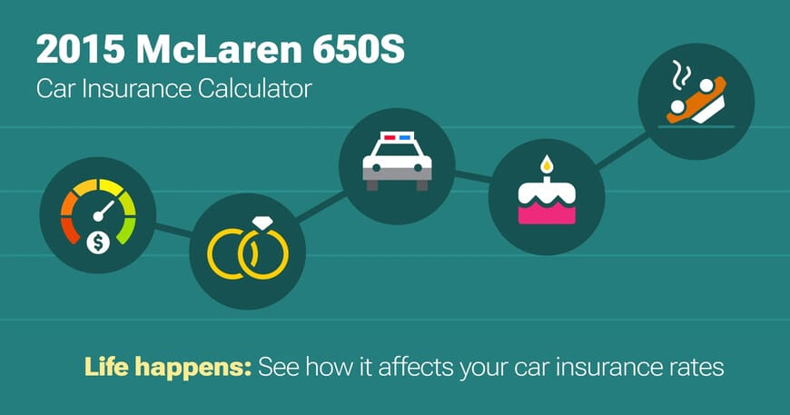 2015 McLaren 650S car insurance calculator image