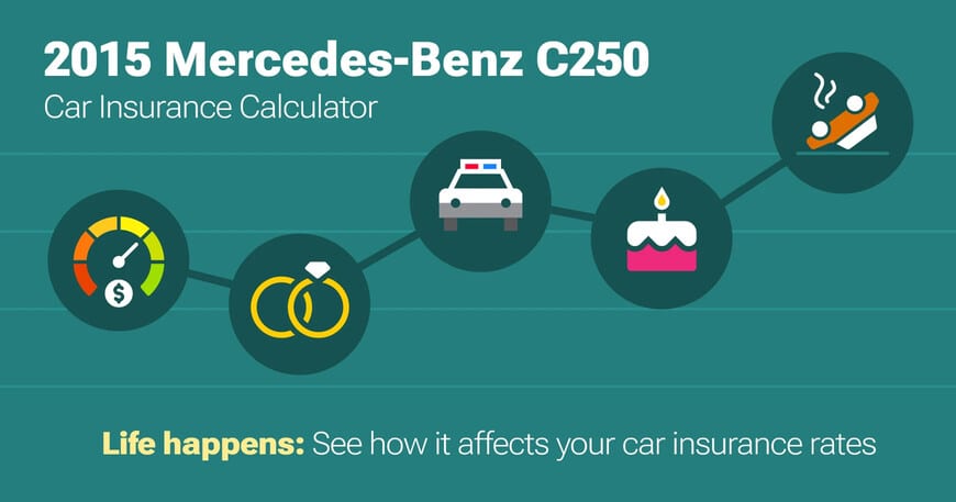2015 Mercedes-Benz C250 car insurance calculator image