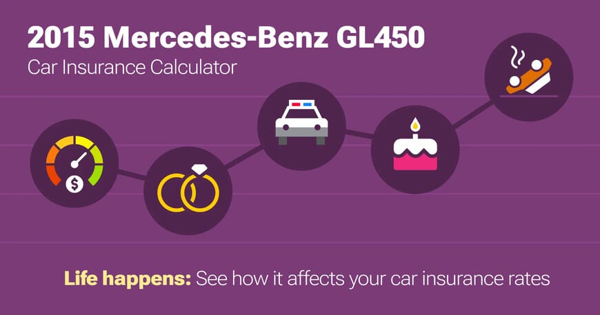 2015 Mercedes-Benz GL450 car insurance calculator image