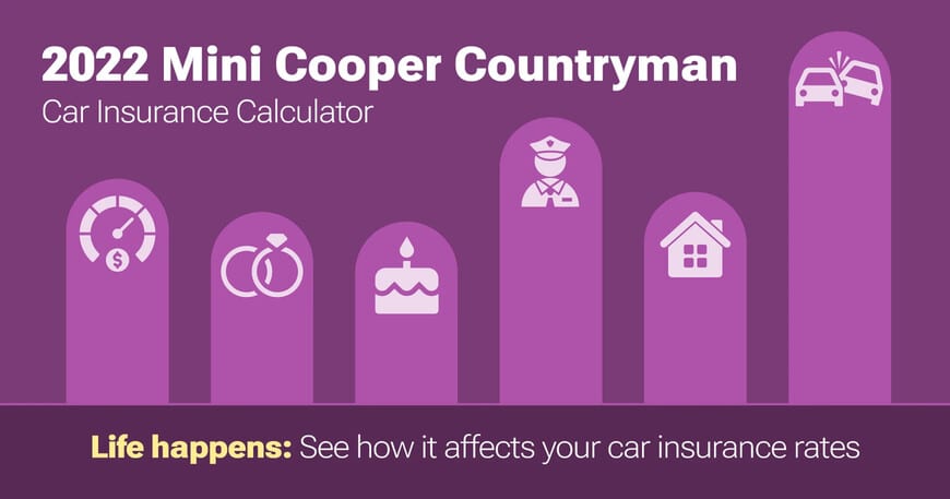 2022 Mini Cooper Countryman car insurance calculator image