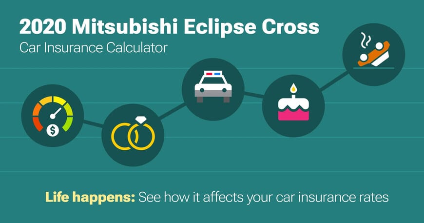 2020 Mitsubishi Eclipse Cross car insurance calculator image