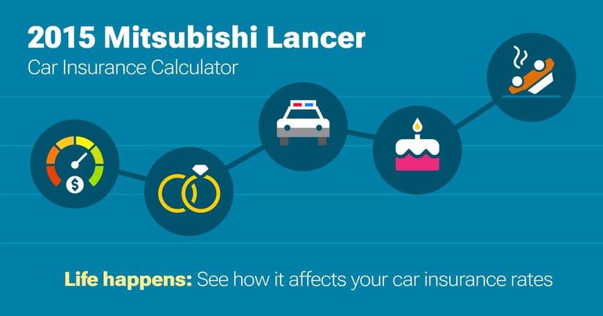 2015 Mitsubishi Lancer car insurance calculator image
