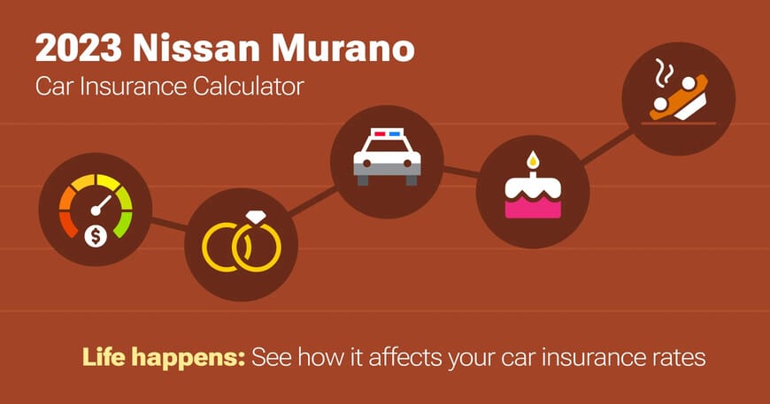 2023 Nissan Murano car insurance calculator image