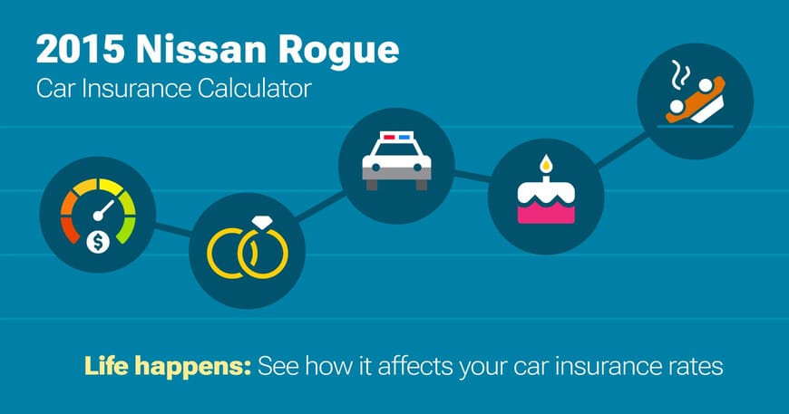 2015 Nissan Rogue car insurance calculator image