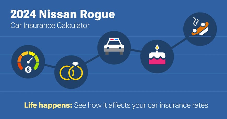 2024 Nissan Rogue car insurance calculator image
