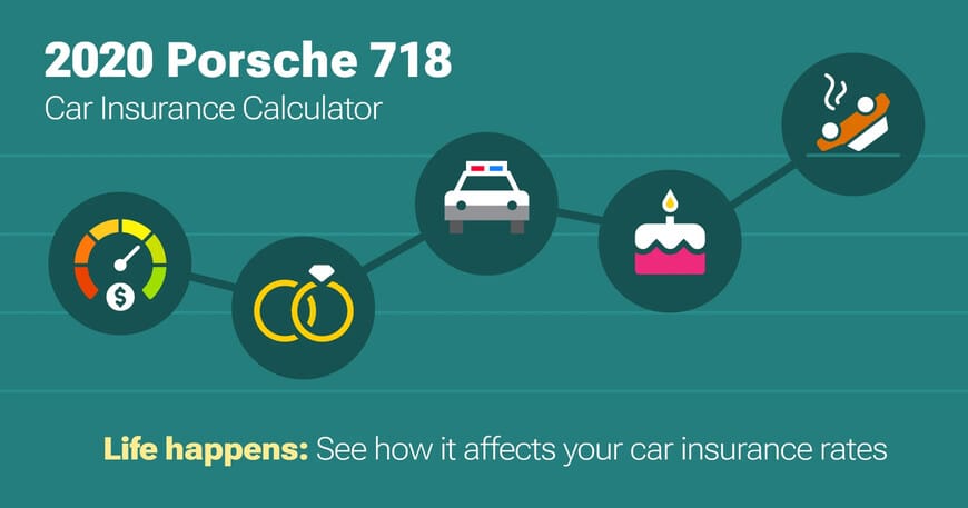2020 Porsche 718 car insurance calculator image