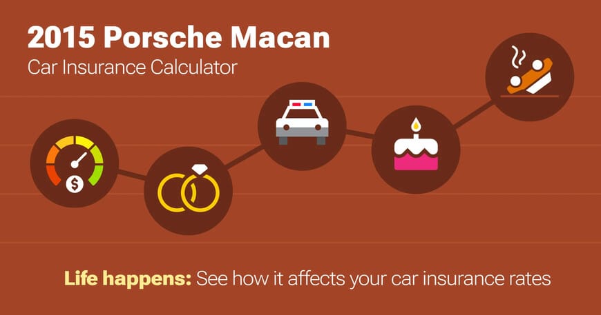 2015 Porsche Macan car insurance calculator image