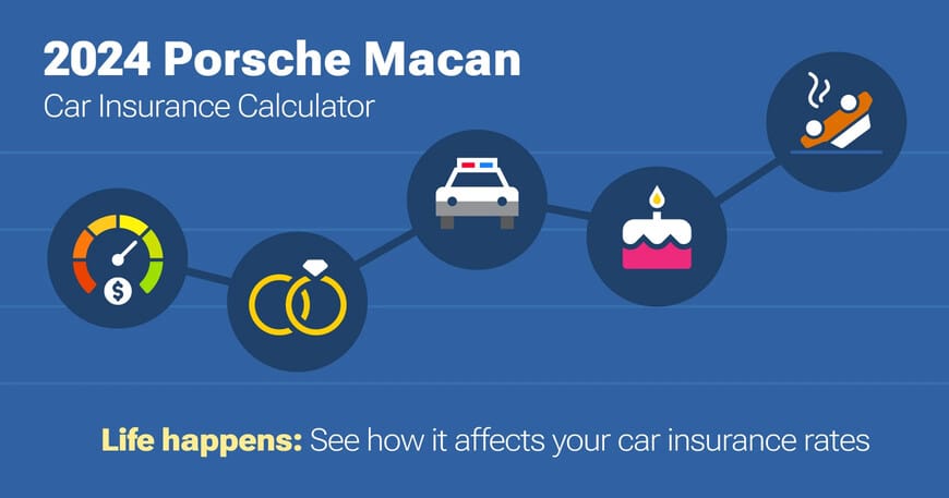 2024 Porsche Macan car insurance calculator image