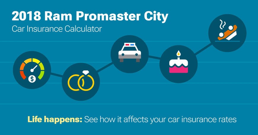 2018 Ram Promaster City car insurance calculator image