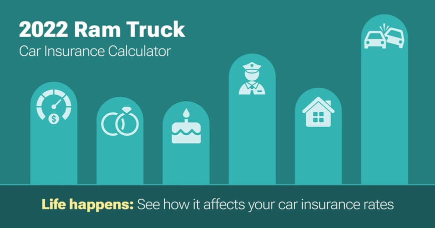 2022 Ram Truck car insurance calculator image