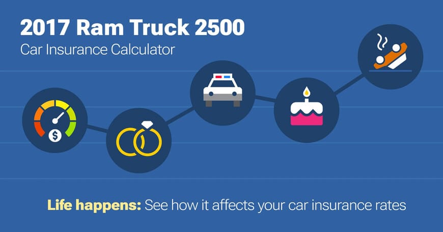 2017 Ram Truck 2500 car insurance calculator image