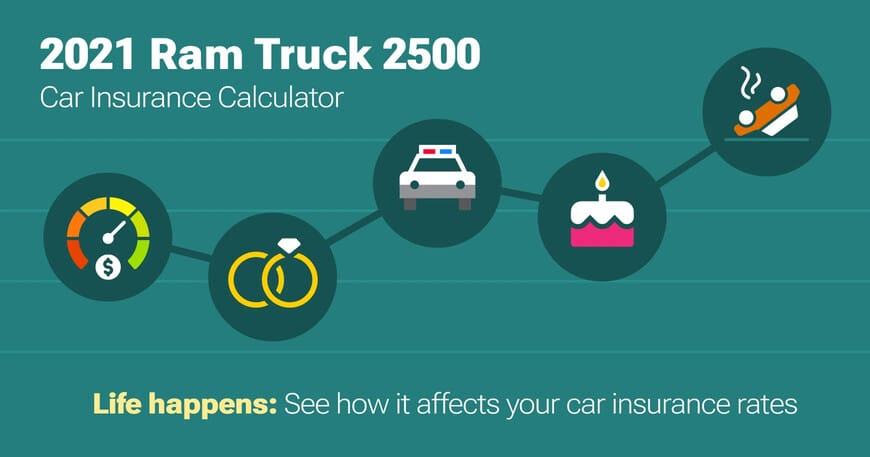 2021 Ram Truck 2500 car insurance calculator image