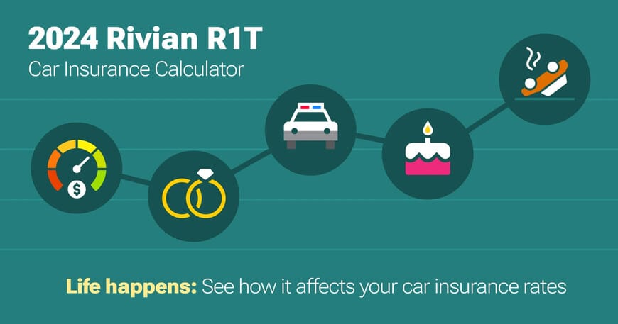 2024 Rivian R1T car insurance calculator image