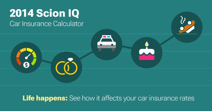 2014 Scion IQ car insurance calculator image