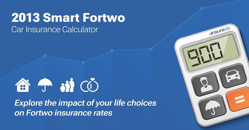 2013 Smart Fortwo car insurance calculator image