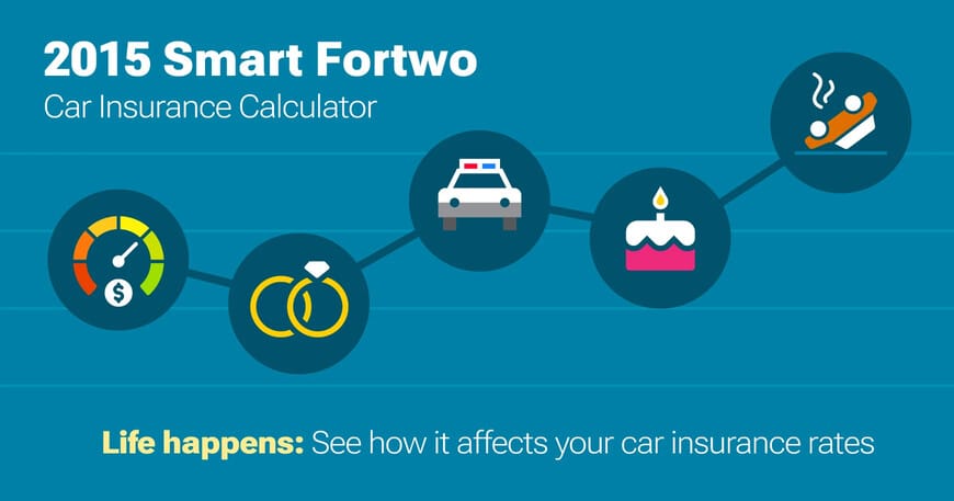 2015 Smart Fortwo car insurance calculator image
