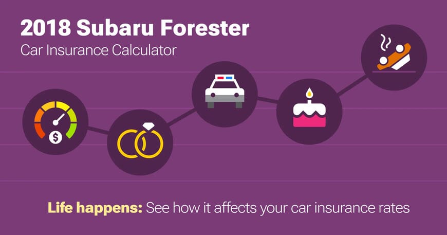 2018 Subaru Forester car insurance calculator image