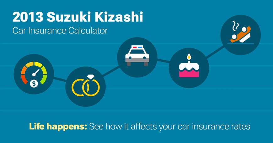 2013 Suzuki Kizashi car insurance calculator image
