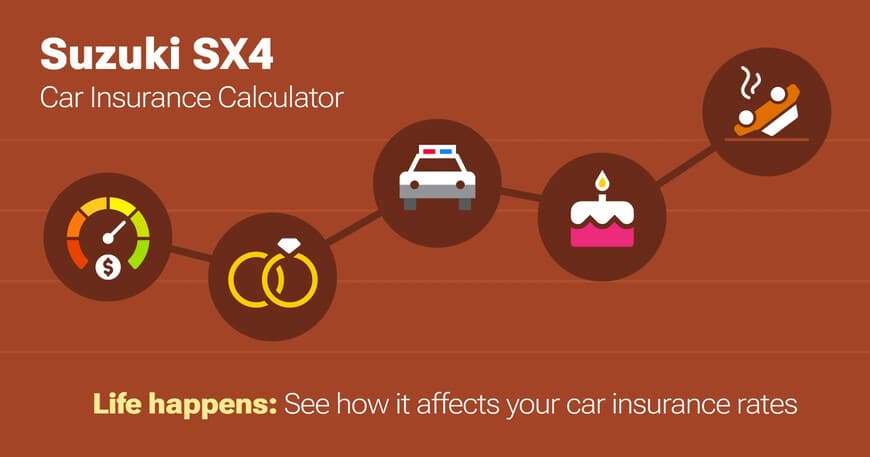 Suzuki SX4 car insurance calculator image