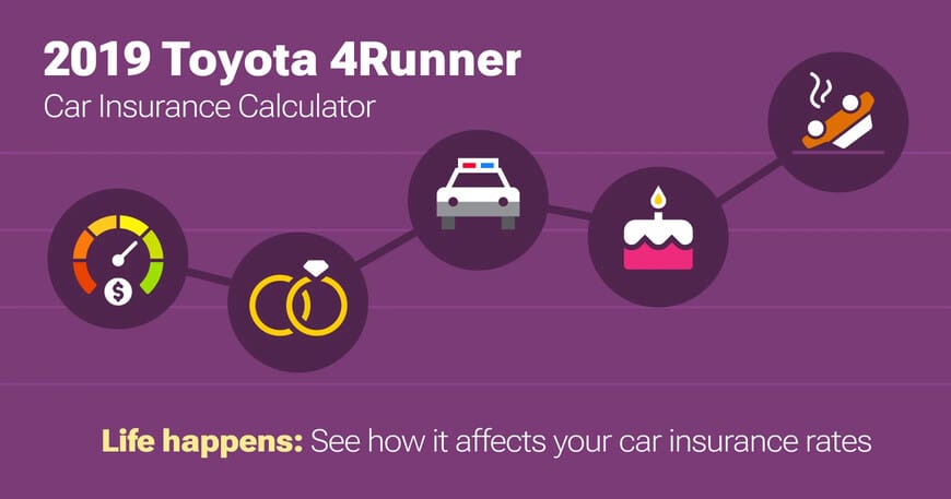 2019 Toyota 4Runner car insurance calculator image