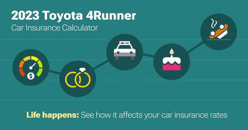 2023 Toyota 4Runner car insurance calculator image