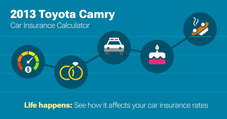 2013 Toyota Camry car insurance calculator image