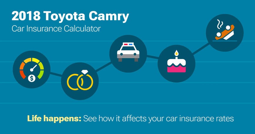 2018 Toyota Camry car insurance calculator image