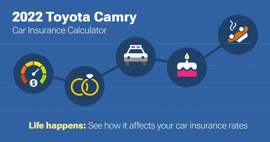 2022 Toyota Camry car insurance calculator image
