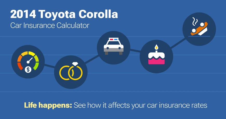 2014 Toyota Corolla car insurance calculator image